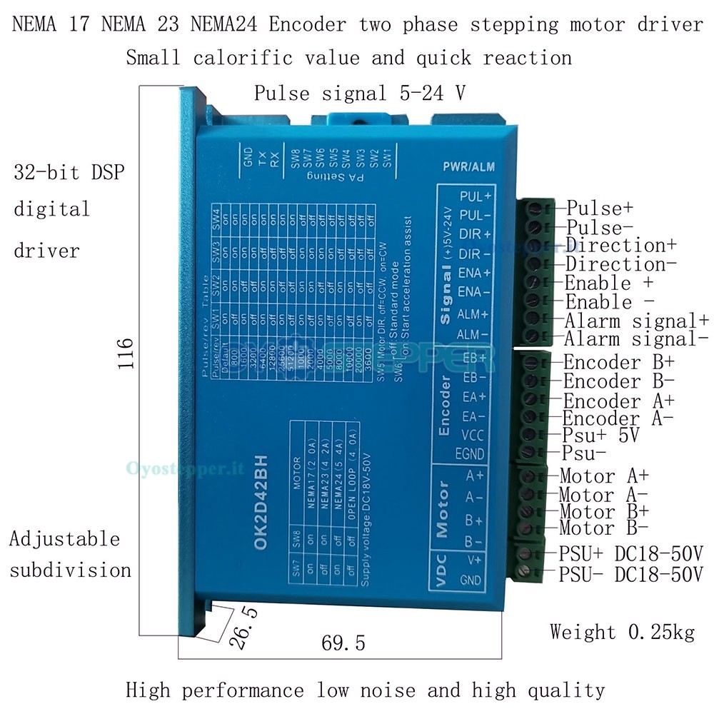 Driver passo-passo ad anello chiuso 0~5.6A 18~70VDC per motore passo-passo Nema 17, Nema 23, Nema 24